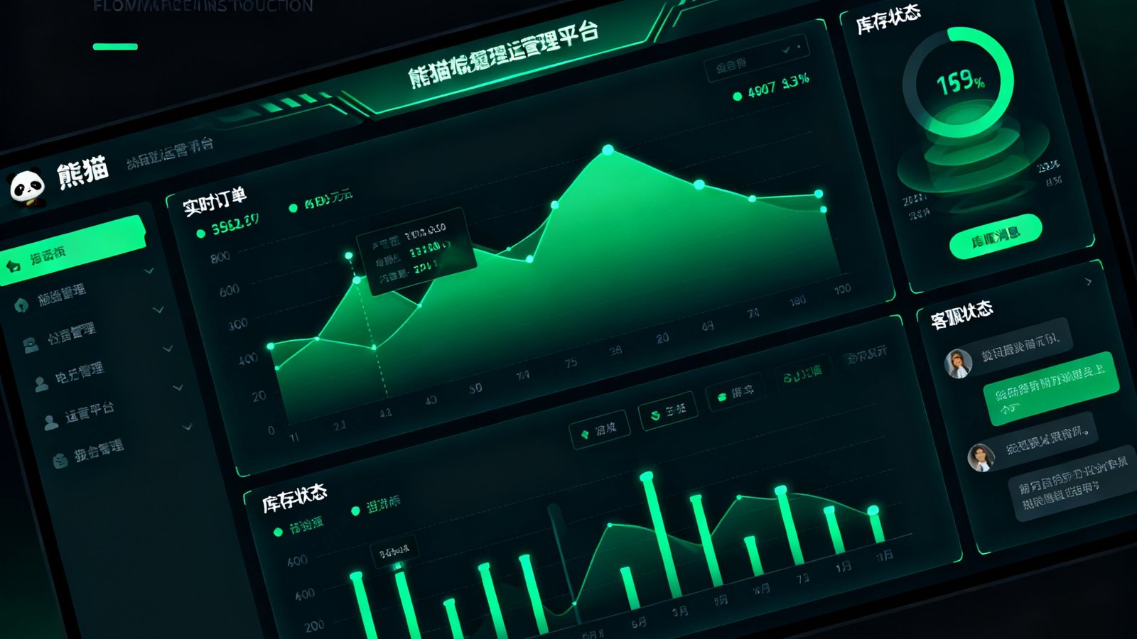 熊猫比分运营管理平台仪表盘界面展示，包含实时订单数据、库存状态和客服消息面板，深色主题配霓虹绿色数据图表